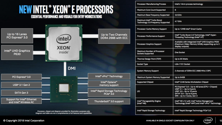 screen shot 2018 07 12 at 12 54 47 am 740x416 อินเทลเปิดตัว Intel Xeon E 2100 รุ่นใหม่ล่าสุด 10รุ่นที่ใช้ในงาน Workstation จัดเต็มด้วย 6คอร์ 12เทรด 