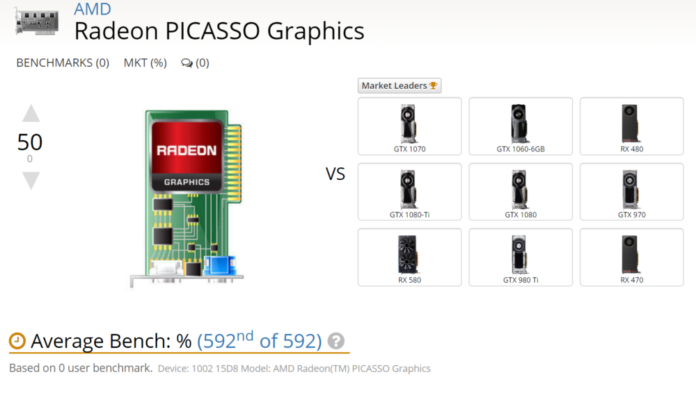 amd radeon picasso graphics 1 1000x566 หลุดข้อมูล!! AMD Radeon PICASSO รุ่นใหม่ที่จะมาแทนที่ Raven Ridge ที่จะมาทั้งเดสก์ท๊อปและโน๊ตบุ๊คในปี 2019  