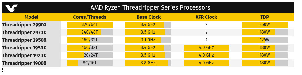 2018 07 30 18 53 23 HWBOT เผยข้อมูลซีพียู AMD Ryzen Threadripper 2990X, 2970X และ 2950X มีทั้งรุ่น 32คอร์ไปจนถึง 16คอร์ 