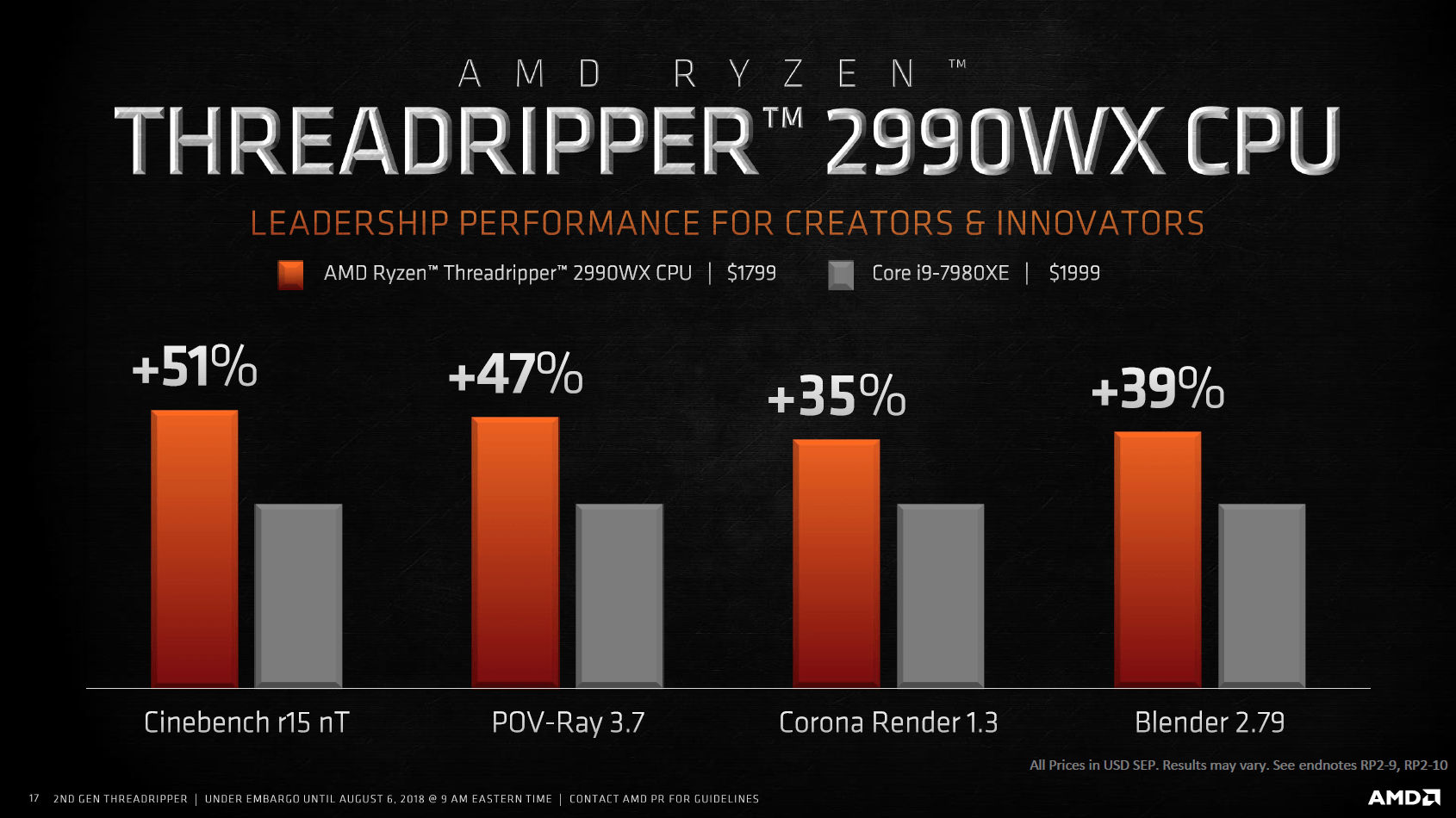 amd ryzen threadripper 2000 3 AMD ประกาศเปิดตัวซีพียูรุ่นใหม่ล่าสุด Ryzen Threadripper 2990WX, 2970WX, 2950X และ 2920X พร้อมกัน 4รุ่นพร้อมผลทดสอบที่เหนือกว่า Intel i9 7980XE  