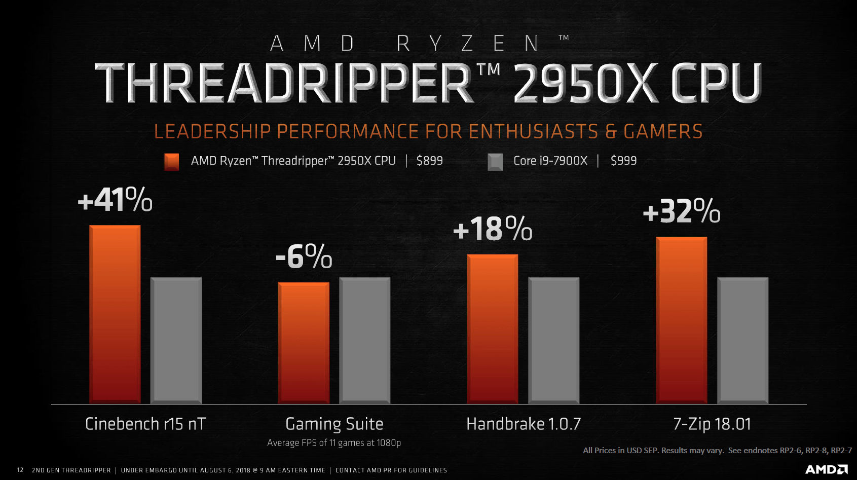 amd ryzen threadripper 2000 4 AMD ประกาศเปิดตัวซีพียูรุ่นใหม่ล่าสุด Ryzen Threadripper 2990WX, 2970WX, 2950X และ 2920X พร้อมกัน 4รุ่นพร้อมผลทดสอบที่เหนือกว่า Intel i9 7980XE  