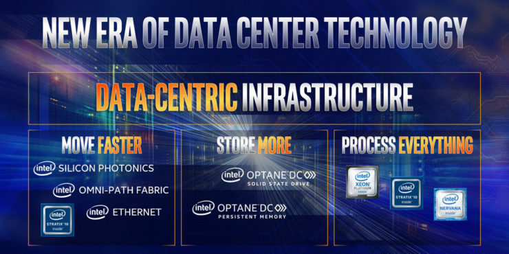 intel xeon 740x370 อินเทลยืนยันเตรียมเปิดตัวซีพียูรุ่นใหม่ Intel Cooper Lake SP ขนาด 14nm ตระกูล Xeon CPUs ในปี 2019 และ Intel Ice Lake SP ขนาด 10nm ในปี 2020