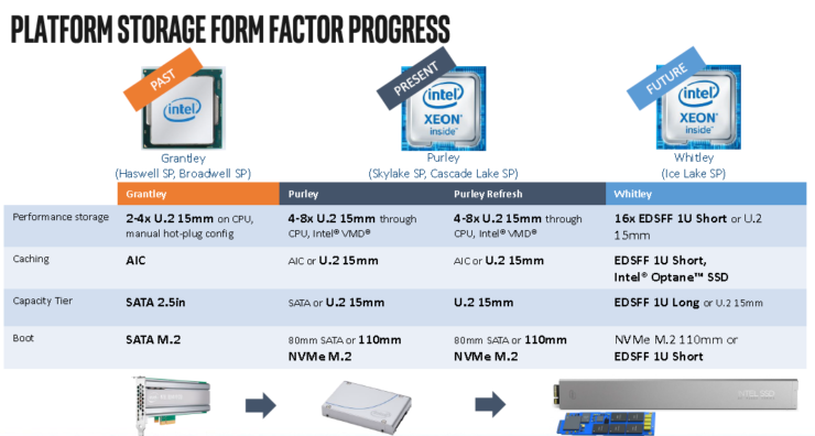 intel xeon cpu families 740x396 อินเทลยืนยันเตรียมเปิดตัวซีพียูรุ่นใหม่ Intel Cooper Lake SP ขนาด 14nm ตระกูล Xeon CPUs ในปี 2019 และ Intel Ice Lake SP ขนาด 10nm ในปี 2020