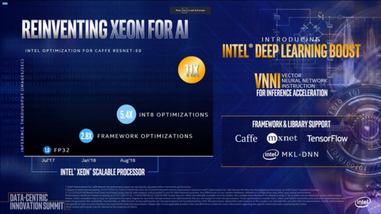 intel xeon processor cascade lake xeon sp dl boost 740x416 อินเทลยืนยันเตรียมเปิดตัวซีพียูรุ่นใหม่ Intel Cooper Lake SP ขนาด 14nm ตระกูล Xeon CPUs ในปี 2019 และ Intel Ice Lake SP ขนาด 10nm ในปี 2020