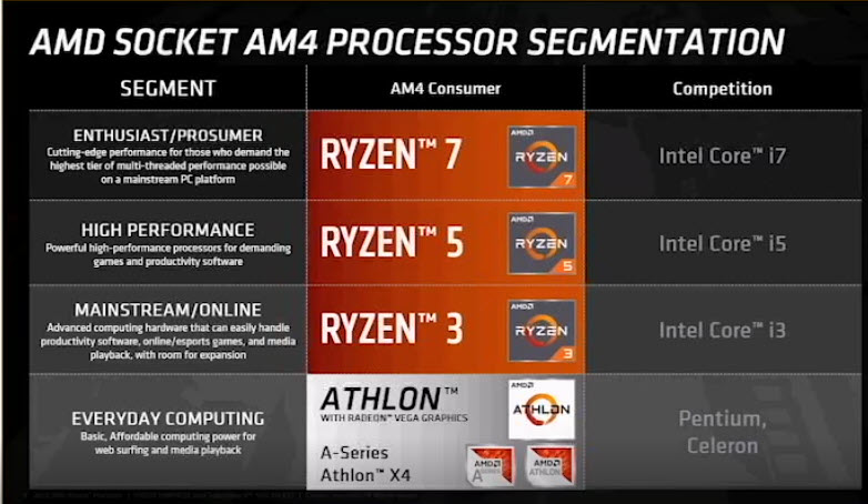 2018 09 06 18 46 27 AMD เปิดตัวซีพียูรุ่นใหม่ล่าสุด AMD Ryzen PRO และ Athlon PRO ทั้งหมด 4รุ่นในราคาสุดคุ้มค่าและประหยัดไฟในรุ่น Ryzen PRO Series