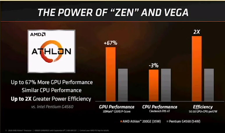 2018 09 06 18 47 17 AMD เปิดตัวซีพียูรุ่นใหม่ล่าสุด AMD Ryzen PRO และ Athlon PRO ทั้งหมด 4รุ่นในราคาสุดคุ้มค่าและประหยัดไฟในรุ่น Ryzen PRO Series