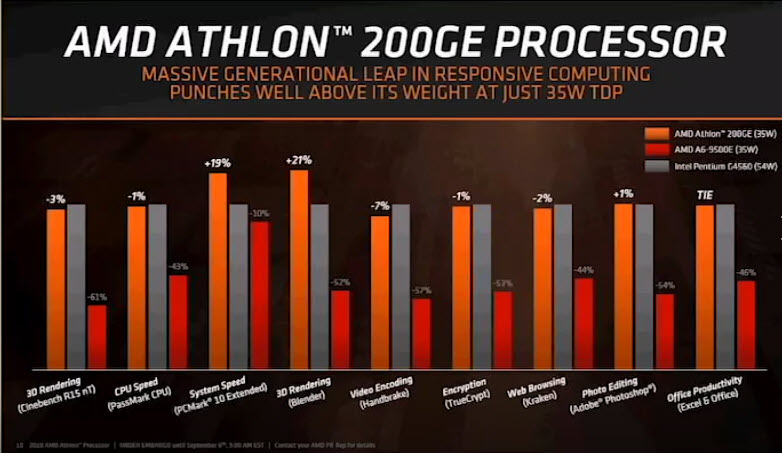 2018 09 06 18 47 32 AMD เปิดตัวซีพียูรุ่นใหม่ล่าสุด AMD Ryzen PRO และ Athlon PRO ทั้งหมด 4รุ่นในราคาสุดคุ้มค่าและประหยัดไฟในรุ่น Ryzen PRO Series