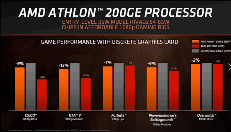 2018 09 06 18 48 01 AMD เปิดตัวซีพียูรุ่นใหม่ล่าสุด AMD Ryzen PRO และ Athlon PRO ทั้งหมด 4รุ่นในราคาสุดคุ้มค่าและประหยัดไฟในรุ่น Ryzen PRO Series