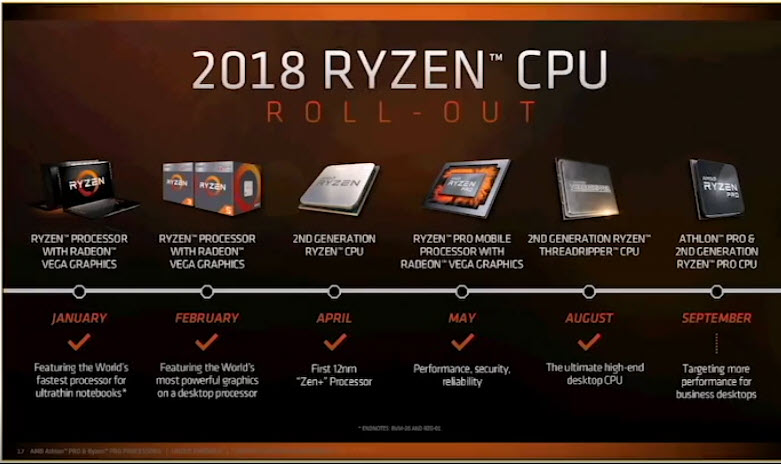 2018 09 06 18 48 37 AMD เปิดตัวซีพียูรุ่นใหม่ล่าสุด AMD Ryzen PRO และ Athlon PRO ทั้งหมด 4รุ่นในราคาสุดคุ้มค่าและประหยัดไฟในรุ่น Ryzen PRO Series