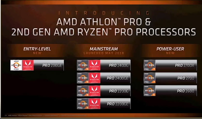 2018 09 06 18 49 05 AMD เปิดตัวซีพียูรุ่นใหม่ล่าสุด AMD Ryzen PRO และ Athlon PRO ทั้งหมด 4รุ่นในราคาสุดคุ้มค่าและประหยัดไฟในรุ่น Ryzen PRO Series