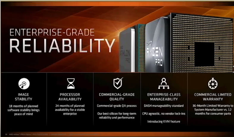 2018 09 06 18 51 35 AMD เปิดตัวซีพียูรุ่นใหม่ล่าสุด AMD Ryzen PRO และ Athlon PRO ทั้งหมด 4รุ่นในราคาสุดคุ้มค่าและประหยัดไฟในรุ่น Ryzen PRO Series