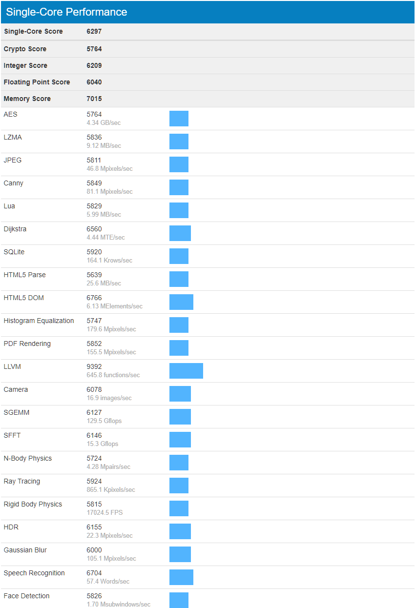 core i7 9700k cpu performance 2 หลุดผลทดสอบ Intel Core i9 9900K , Core i7 9700K และ Core i5 9600K รุ่นใหม่ล่าสุดในโปรแกรม Geekbench