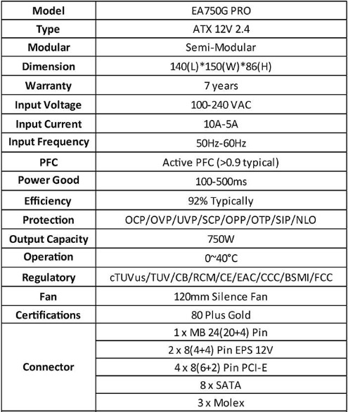 spec1 PSU คุ้มจนต้องบอกต่อ Antec EarthWatts Gold Pro 750W ไส้ในเทพ จ่ายไฟนิ่ง ถอดสายได้ ทน คุ้ม