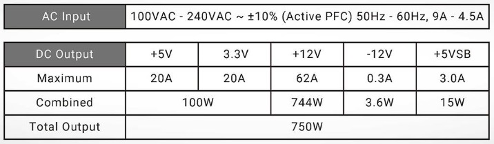 spec2 PSU คุ้มจนต้องบอกต่อ Antec EarthWatts Gold Pro 750W ไส้ในเทพ จ่ายไฟนิ่ง ถอดสายได้ ทน คุ้ม