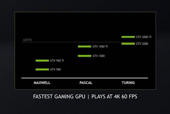 untitled Nvidia GeForce RTX ประกาศการเป็นการ์ดจอทรงประสิทธิภาพที่สุดในการเล่นเกมส์ระดับ 4K พร้อมการปรับภาพคอนฟิกแบบจัดเต็ม 