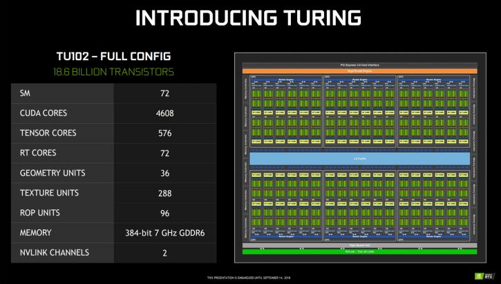 untitled 12 ผลทดสอบ Nvidia GeForce RTX 2080 และ GeForce RTX 2080Ti อย่างเป็นทางการ 