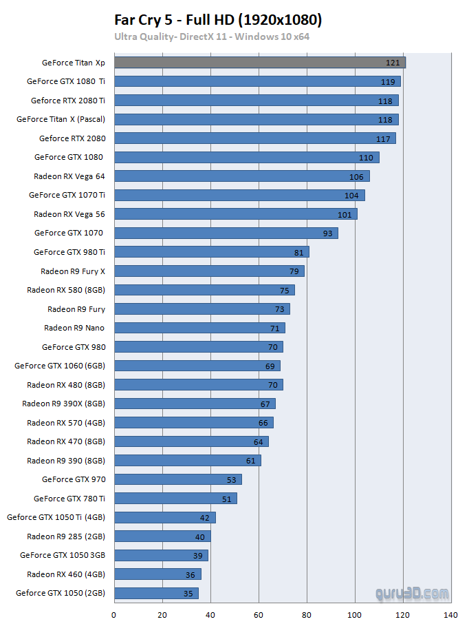 untitled 13 ผลทดสอบ Nvidia GeForce RTX 2080 และ GeForce RTX 2080Ti อย่างเป็นทางการ 