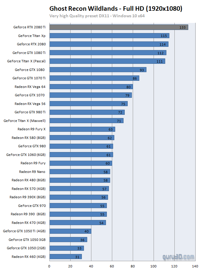 untitled 311 ผลทดสอบ Nvidia GeForce RTX 2080 และ GeForce RTX 2080Ti อย่างเป็นทางการ 