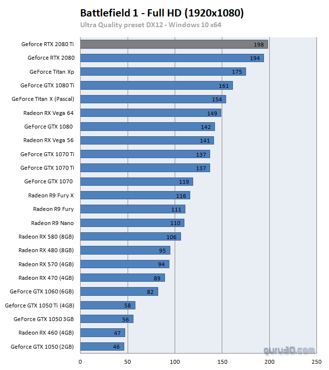 untitled 40 ผลทดสอบ Nvidia GeForce RTX 2080 และ GeForce RTX 2080Ti อย่างเป็นทางการ 