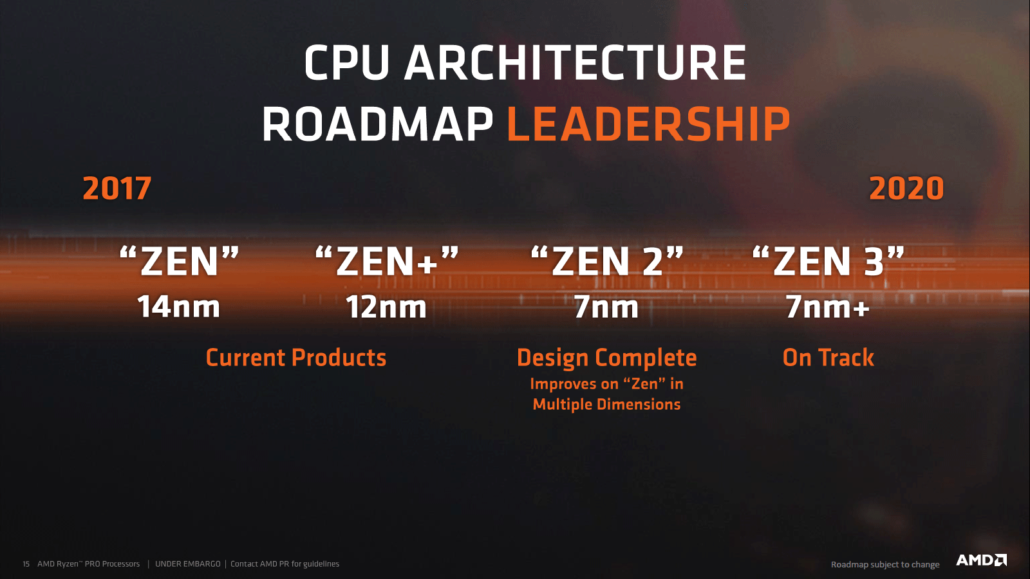 untitled1 AMD พร้อมเผยข้อมูลทั้งซีพียูและการ์ดจอขนาด 7nm ตัวแรงรุ่นแรกของโลกในงาน CES 2019 