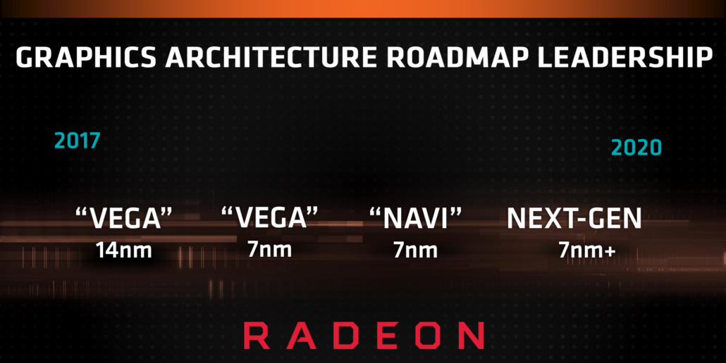 untitled2 AMD พร้อมเผยข้อมูลทั้งซีพียูและการ์ดจอขนาด 7nm ตัวแรงรุ่นแรกของโลกในงาน CES 2019 