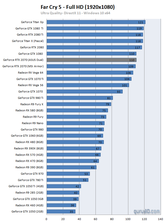 untitled 7 ผลทดสอบ Nvidia GeForce RTX 2070 อย่างเป็นทางการประสิทธิภาพแรงแซง GTX 1080 กันเลยทีเดียว 