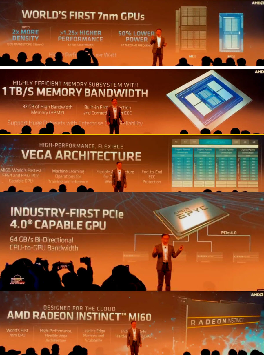 2018 11 07 6 27 05 AMD เปิดตัวการ์ดจอ Radeon Instinct MI60 ขนาด 7nm รุ่นแรกของโลก 