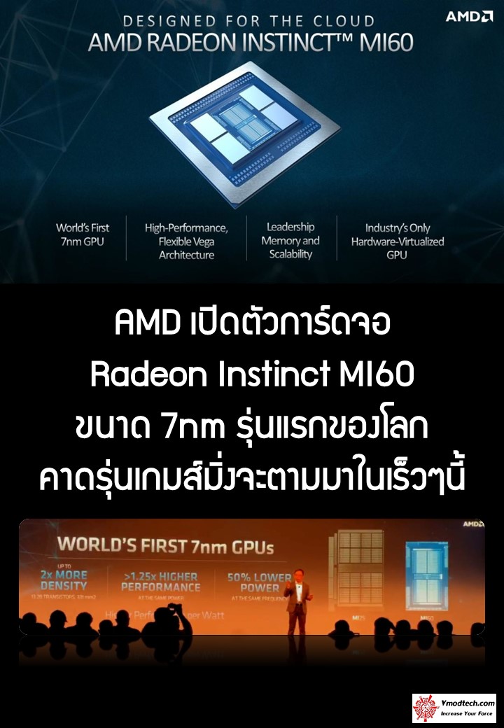 radeon instinct mi60 AMD เปิดตัวการ์ดจอ Radeon Instinct MI60 ขนาด 7nm รุ่นแรกของโลก 