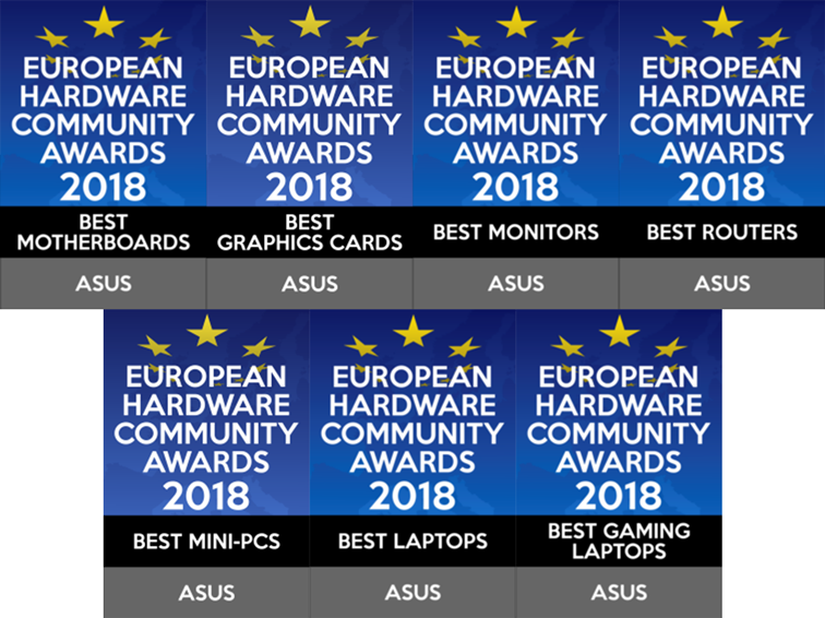 ehacommunity ผลิตภัณฑ์ ASUS ได้รับรางวัลจาก European Hardware Association Community Awards , Hardware. Info Community Awards และ KitGuru Reader Awards ประจำปี 2018