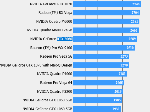 geforce rtx 2060 ffxv หลุดผลทดสอบ NVIDIA GeForce RTX 2060 เกมส์ FFXV Benchmark  