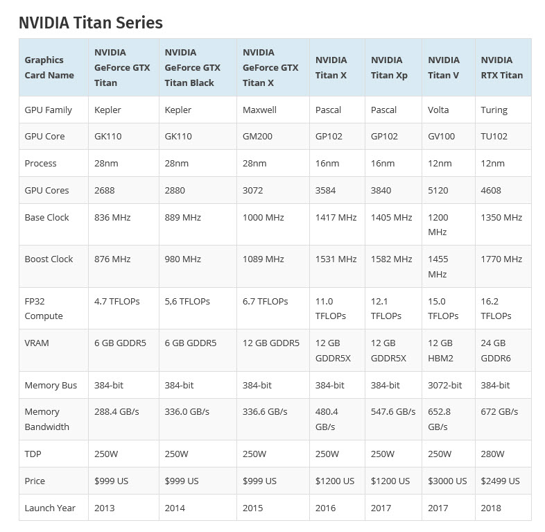 2018 12 20 9 49 14 หลุดผลทดสอบ NVIDIA TITAN RTX ในโปรแกรม 3DMark Fire Strike คะแนนสุดโหดแรงแซงทุกการ์ดจอในปัจจุบัน !!!