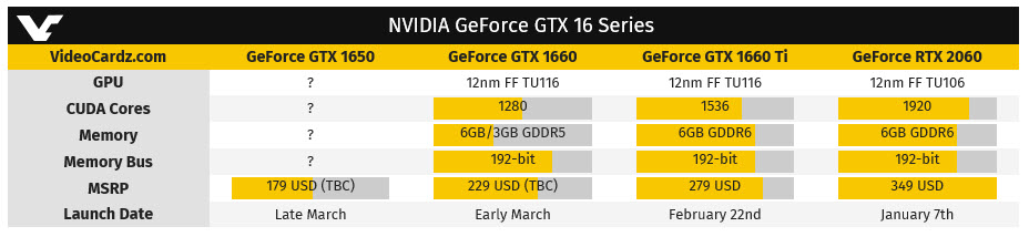 2019 02 18 9 58 51 หลุดผลทดสอบ NVIDIA GeForce GTX 1660 Ti ในเกมส์ Final Fantasy XV benchmark แรงแซง GTX 1070 กันเลยทีเดียว