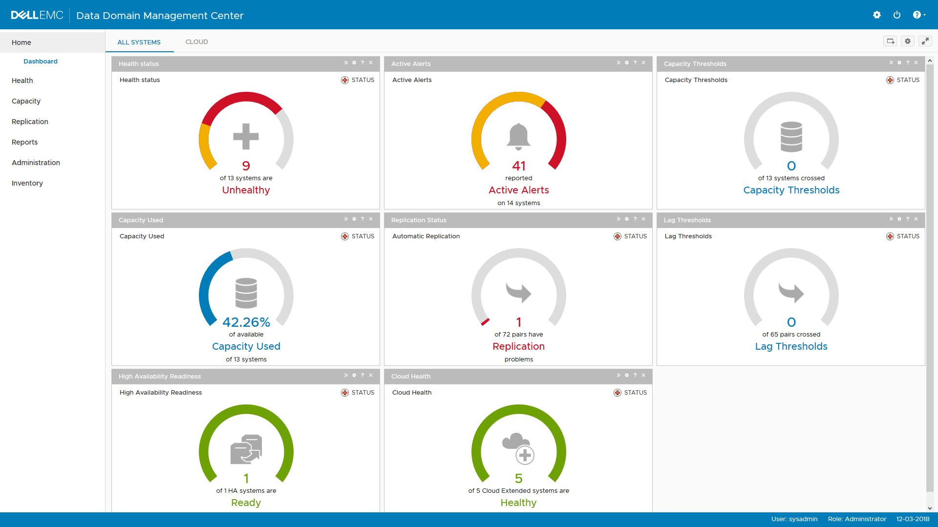 03 data domain management center dashboardallsystem เดลล์ อีเอ็มซี เพิ่มขีดความสามารถการปกป้องคุ้มครองข้อมูล เล็งช่วยลูกค้าให้สามารถปกป้องและจัดการข้อมูลในโลกแห่งมัลติ คลาวด์ได้ดียิ่งขึ้น