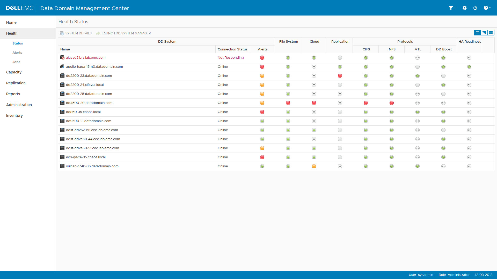 05 data domain management center healthstatus เดลล์ อีเอ็มซี เพิ่มขีดความสามารถการปกป้องคุ้มครองข้อมูล เล็งช่วยลูกค้าให้สามารถปกป้องและจัดการข้อมูลในโลกแห่งมัลติ คลาวด์ได้ดียิ่งขึ้น