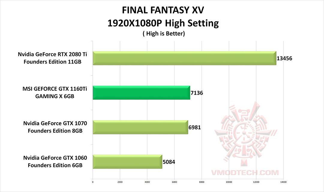 ff g MSI GEFORCE GTX 1660Ti GAMING X REVIEW