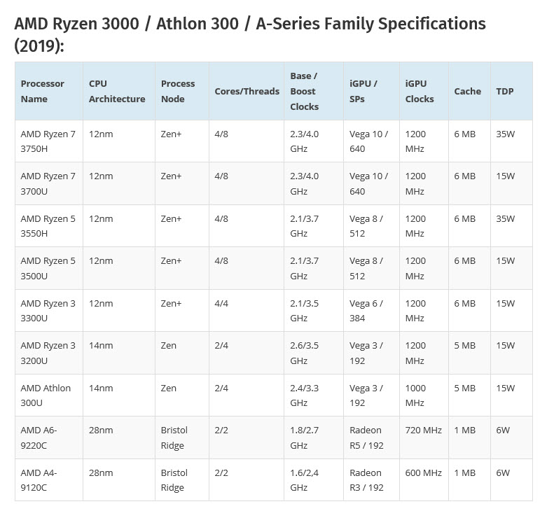 2019 03 26 16 36 05 หลุดข้อมูลซีพียู AMD Ryzen 7 3750H และการ์ดจอ NVIDIA GeForce GTX 1660 Ti Max Q ปรากฏในโน๊ตบุ๊ค 2รุ่น