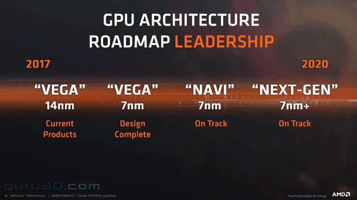 untitled 2 AMD อาจจะเปิดตัวการ์ดจอ NAVI 10 ขนาด 7nm ในเดือนมิถุนายนที่จะถึงนี้ 