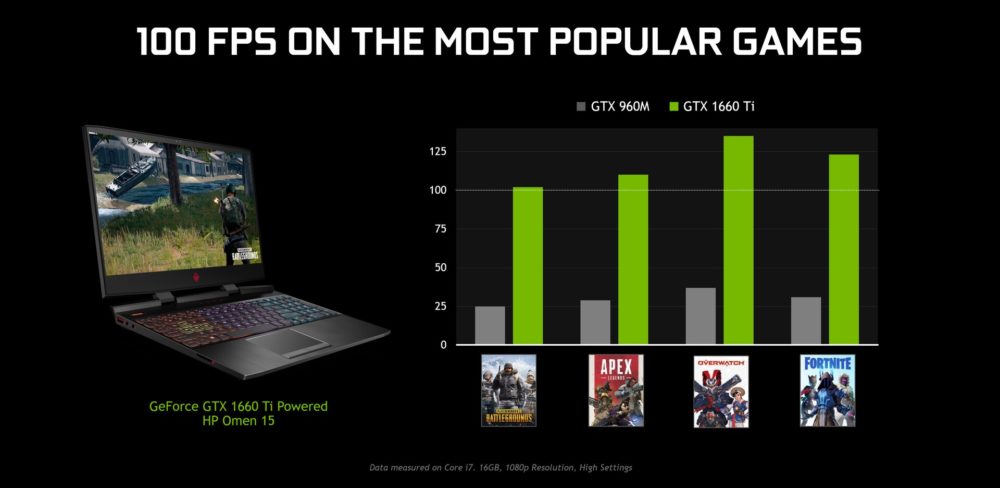 nvidia geforce gtx 16 mobile 3 1000x488 NVIDIA เปิดตัวการ์ดจอ GTX 1660 Ti และ GTX 1650 ในรุ่น Mobile ที่ใช้งานกับ Laptops อย่างเป็นทางการ