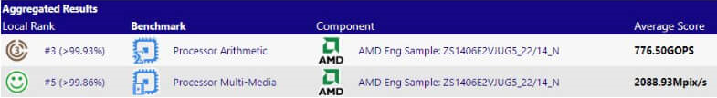 amd epyc rome 64 core หลุดผลทดสอบที่คาดว่าเป็นซีพียู AMD EPYC Rome ในรหัส ZEN2 ขนาดสถาปัตย์ 7nm ในรุ่น 64 Core และ 32 Core ที่ยังไม่เปิดตัวอย่างเป็นทางการ 