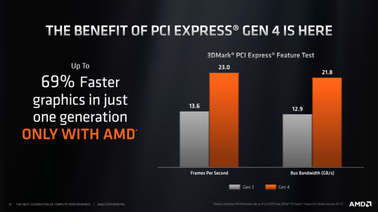 amd x570 chipset details and specs 7 740x416 AMD เปิดตัวซีพียู AMD Ryzen 9 3950X กับจำนวนคอร์ 16 Cores 32 Threads ความเร็ว 4.7 GHz Boost ในราคา 749ดอลล่าสหรัฐฯในเดือนกันยายน2019 ที่จะถึงนี้