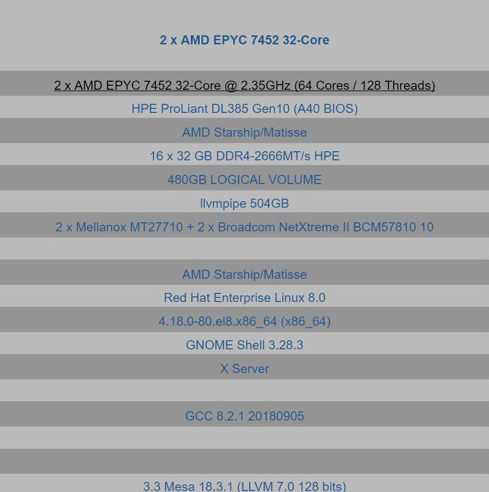 2019 06 19 6 44 59 หลุดผลทดสอบ AMD Epyc 7452 Rome ขนาด 7nm รุ่นใหม่ล่าสุด 32Core 64 Threads 2.35 GHz 