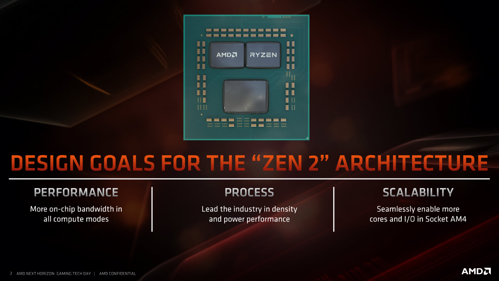 2019 07 07 14 30 52 AMD RYZEN 5 3600X PROCESSOR REVIEW 