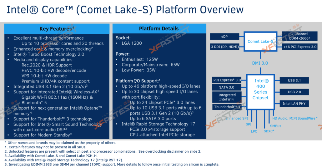 intel comet lake s 10th gen processors lga 1200 socket 1 1030x535 หลุดอีก!!ซีพียู Intel Comet Lake S 10C/20T รุ่นใหม่ล่าสุด Intel 10th GEN ซ๊อกเก็ต LGA 1200 Socket 125W TDP คาดเปิดตัวในปี 2020