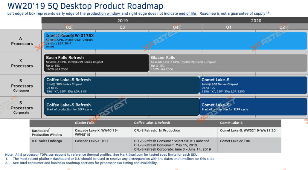 intel comet lake s 10th gen processors lga 1200 socket 3 1030x569 หลุดอีก!!ซีพียู Intel Comet Lake S 10C/20T รุ่นใหม่ล่าสุด Intel 10th GEN ซ๊อกเก็ต LGA 1200 Socket 125W TDP คาดเปิดตัวในปี 2020