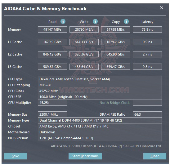 mem54 AMD RYZEN 5 3600X PROCESSOR REVIEW 
