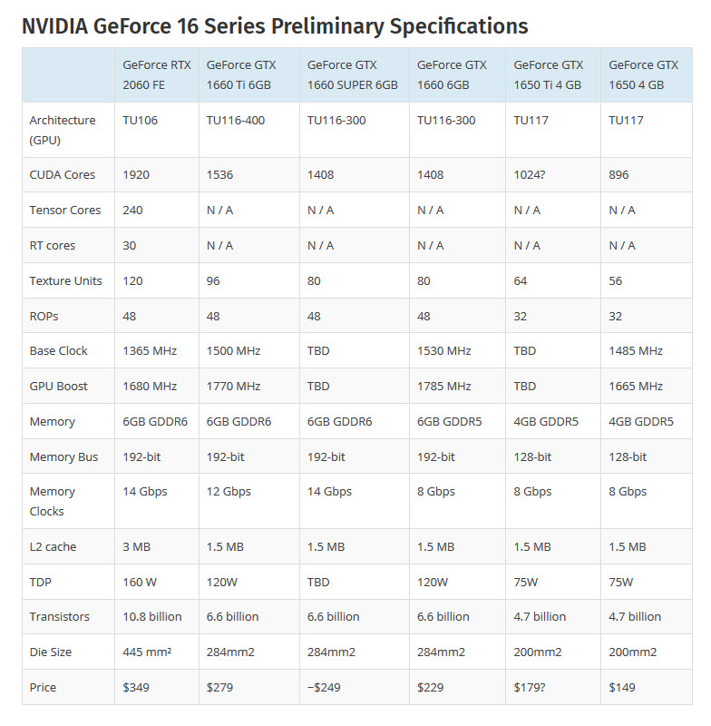 2019 09 30 11 03 49 ลือ!! NVIDIA GeForce GTX 1660 SUPER และ GeForce GTX 1650 Ti อาจจะเปิดตัวในเดือนตุลาคมที่จะถึงนี้เพื่อชนกับการ์ดจอ AMD Navi 14 