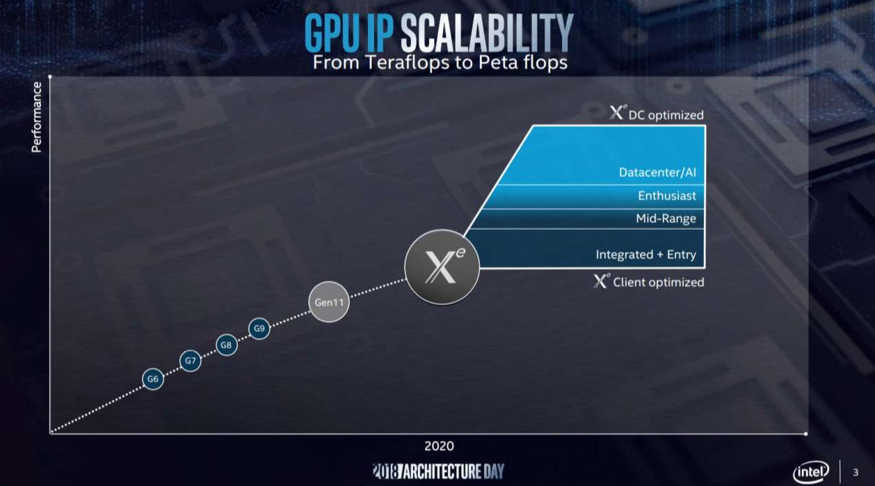 2019 10 08 9 23 07 ลือ!! การ์ดจอ Intel Xe อาจจะเปิดตัวในเดือนมิถุนายน 2020 