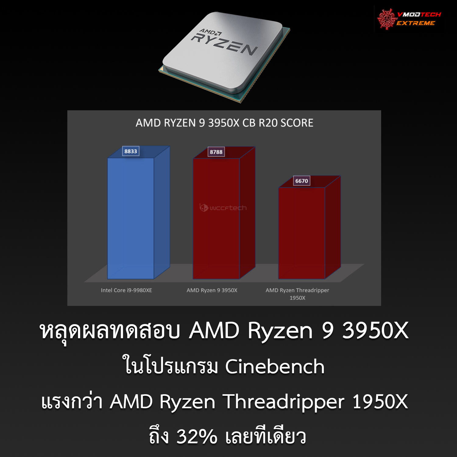 amd ryzen 9 3950x cinebench20 หลุดผลทดสอบ AMD Ryzen 9 3950X ในโปรแกรม Cinebench แรงกว่า AMD Ryzen Threadripper 1950X ถึง 32% เลยทีเดียว