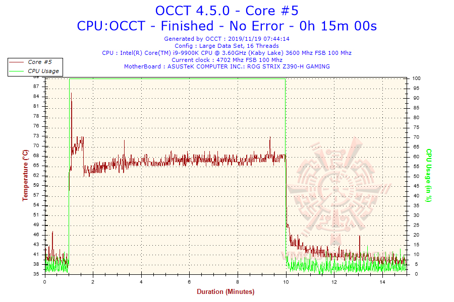 2019-11-19-07h44-temperature-core-5