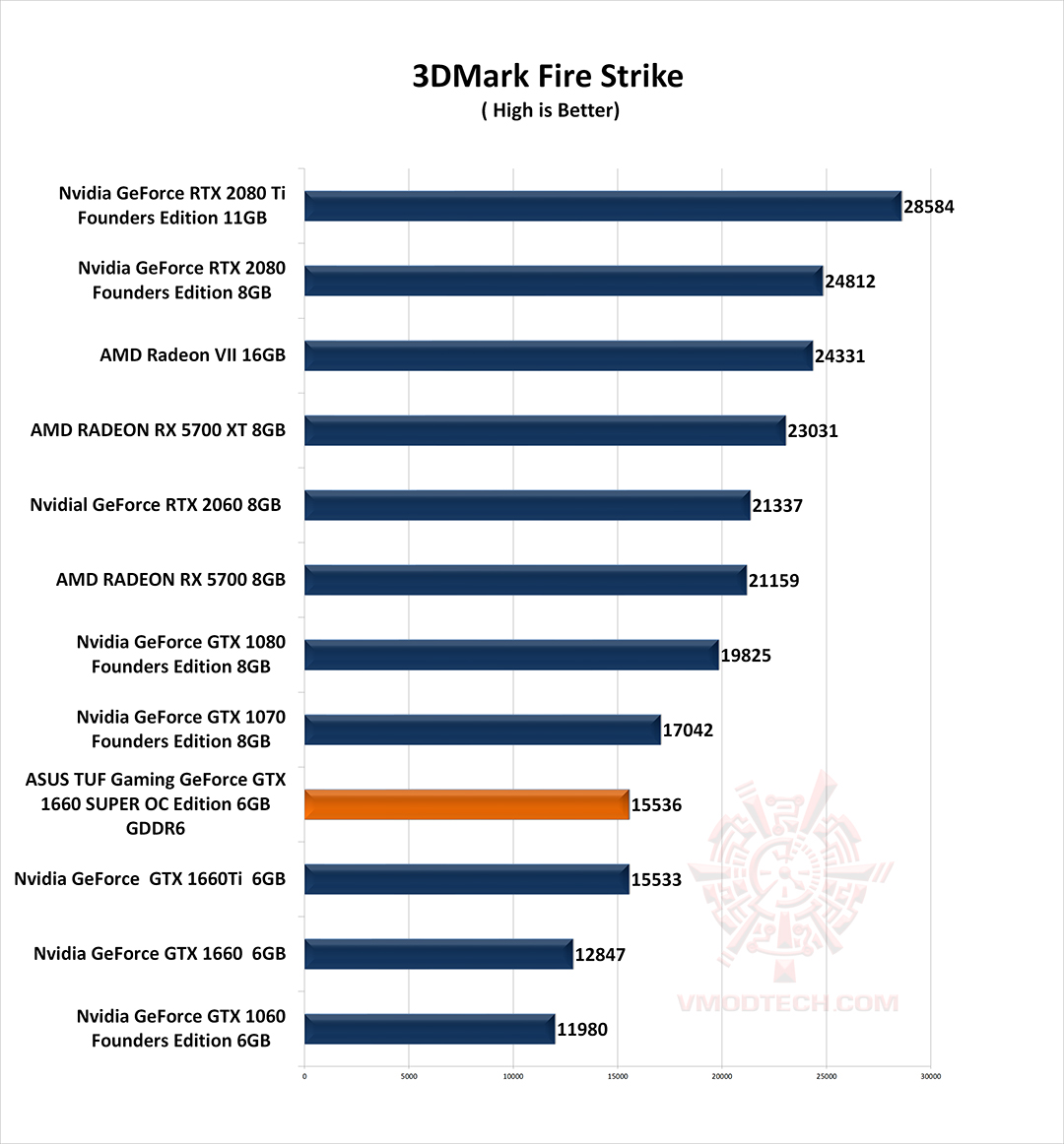 fire g1 ASUS TUF Gaming GeForce GTX 1660 SUPER OC Edition 6GB GDDR6 Review